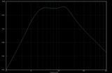 Change int volume