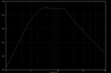 45 and 75Hz
