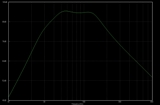 45 and 75Hz