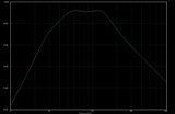 Res freq 45Hz