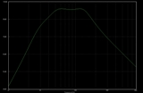 Res freq 45Hz