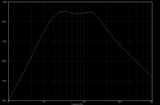 Res freq 75Hz