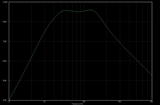 Res freq 50Hz