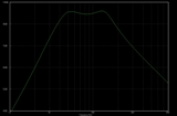 Res freq 55Hz