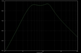 55 and 85Hz 