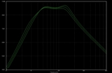 Freq sweep both